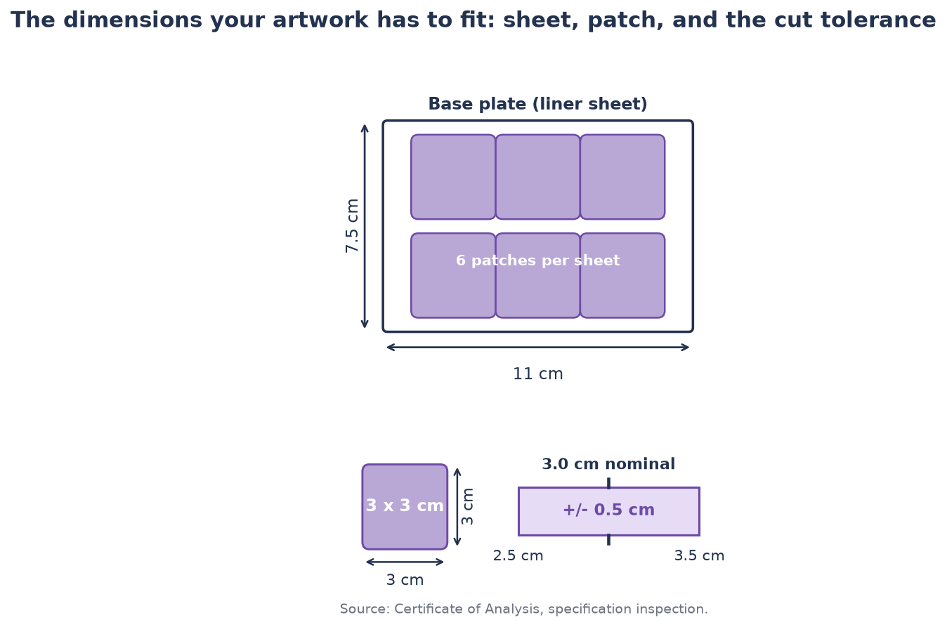 Base plate 7.5 x 11 cm with six patches of 3 x 3 cm, plus the +/- 0.5 cm die-cut tolerance window